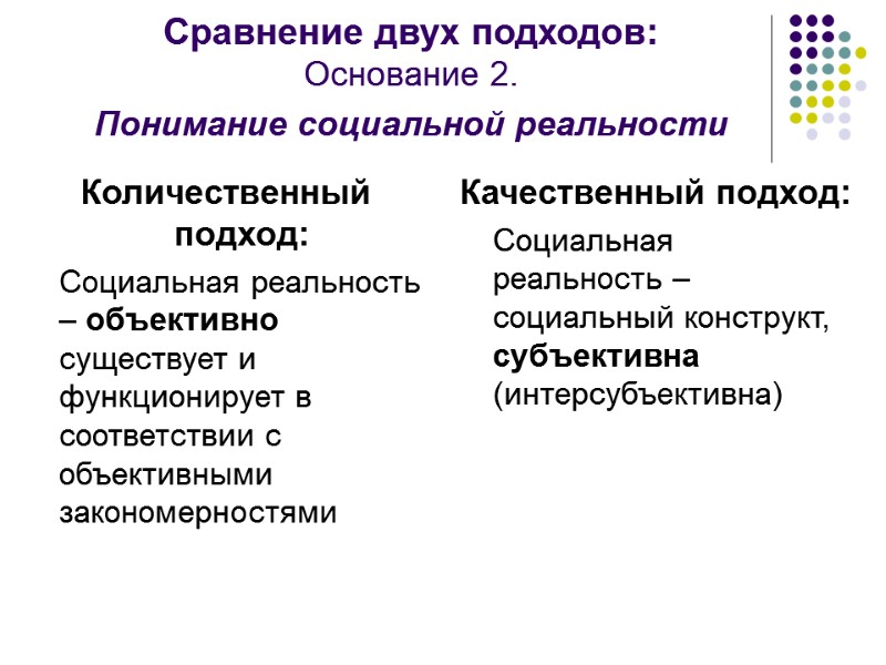 Сравнение двух подходов: Основание 2.  Понимание социальной реальности  Количественный подход:  Социальная